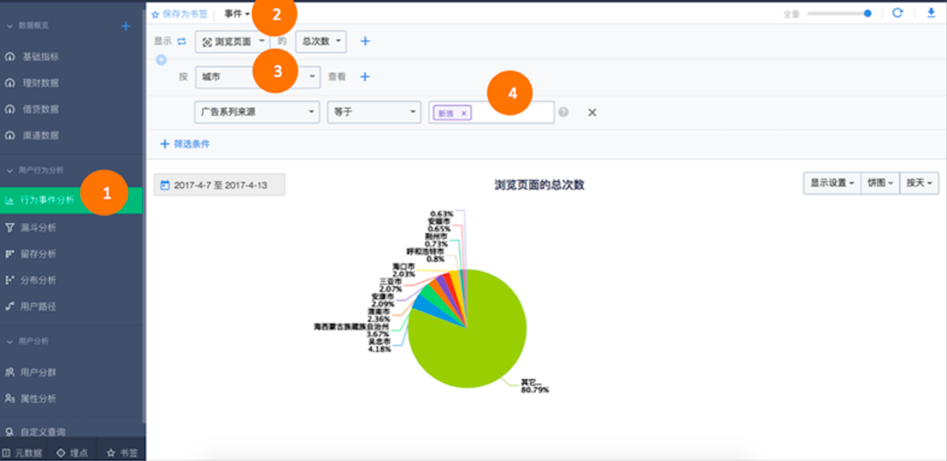 常见用户行为分析模型解析（1）——行为事件分析