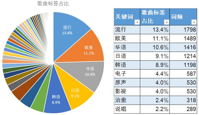 万字干货 | 从音乐歌单 get 内容运营精通之路