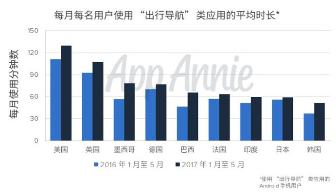 App Annie：2017年消费者应用使用行为