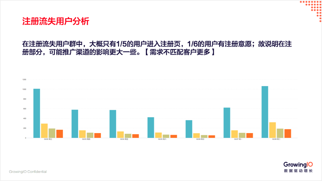 从注册到成单，三大步骤提升贷款业务转化率