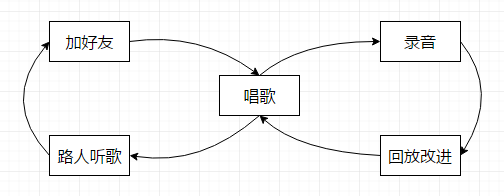 关于用户成长体系，一份不能错过的笔记