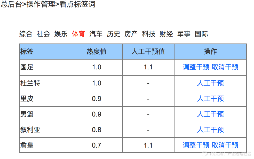 如何设计一个简单的新闻聚合产品？