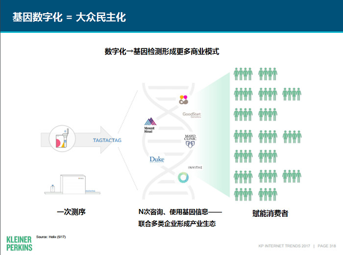 解读2017年互联网女皇报告医疗行业趋势