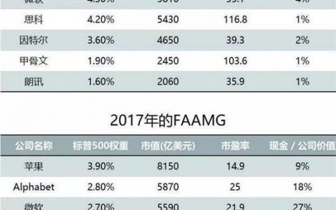 美国科技股“死亡螺旋”降临？