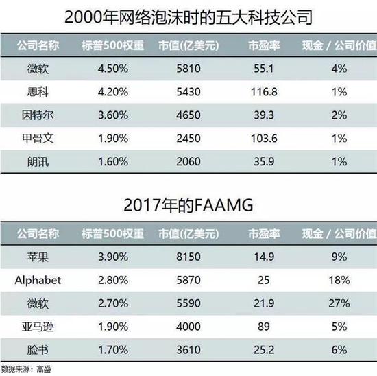 美国科技股“死亡螺旋”降临？