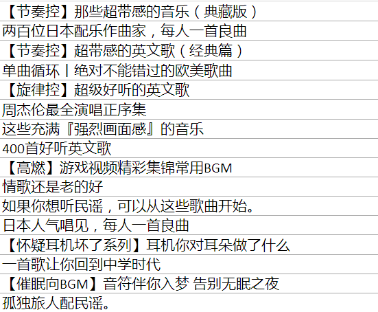 万字干货 | 从音乐歌单 get 内容运营精通之路