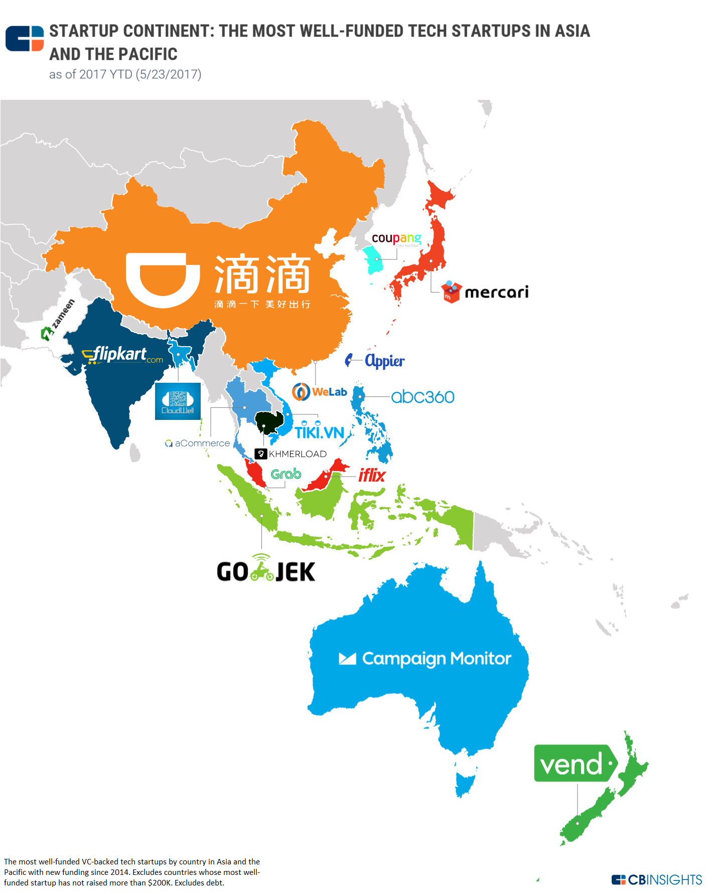 CB Insights：一张图概览亚太地区获得投资最多的初创企业