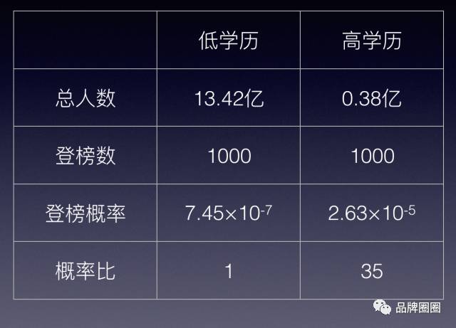 做市场、做运营，都不要轻易相信你的“直觉”