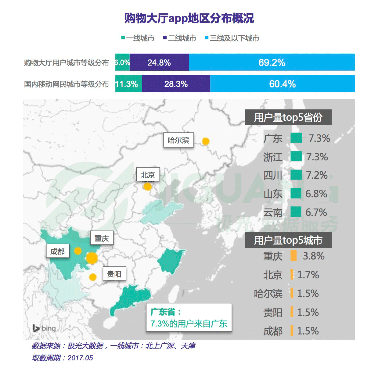 “带货女王”之争：导购电商app行业研究报告