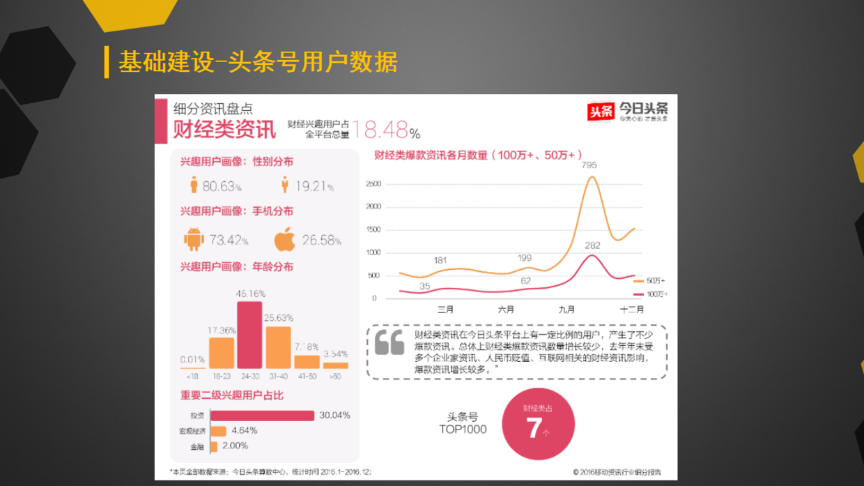 要成为一个高级运营，先从做运营方案开始