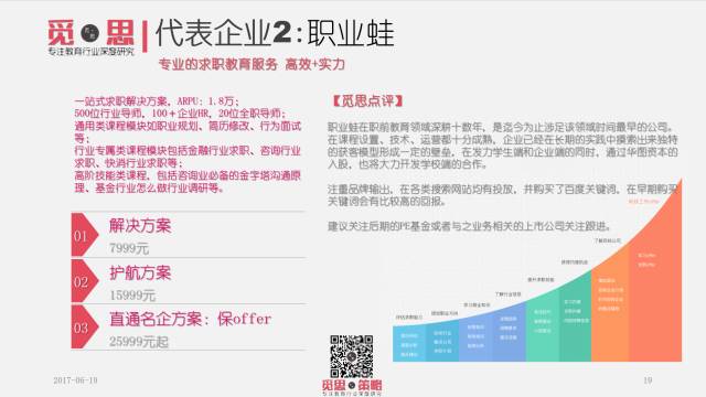 觅思：大学生职前教育报告