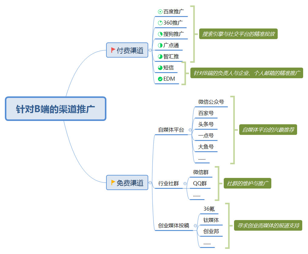 To B产品上线前，运营需做的5项工作