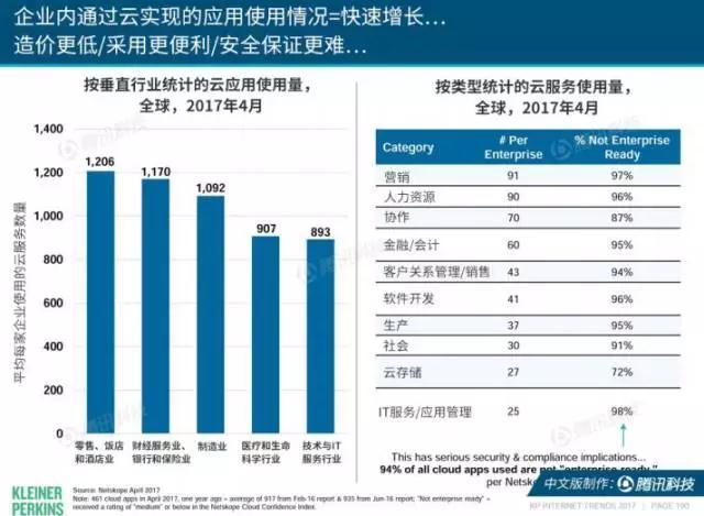 网络智酷：2017年互联网女皇报告述评