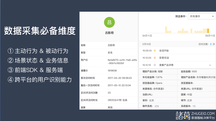 「分析数据」是找出关键驱动元素的好方法