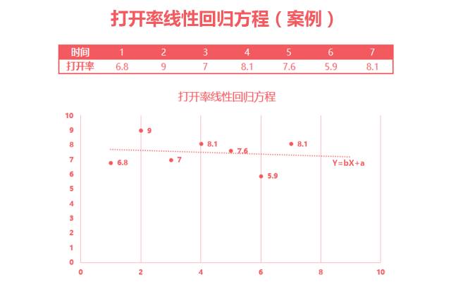 用高数公式分析文章打开率？哭着也要看完！