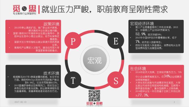 觅思：大学生职前教育报告