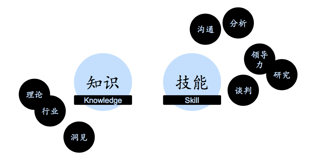 如何快速成为行业专家，提高分析问题能力？