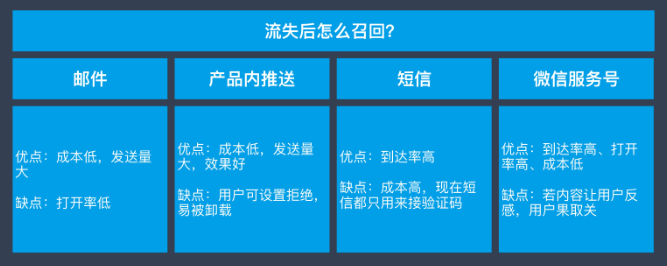 如何让用户留下来并产生价值？