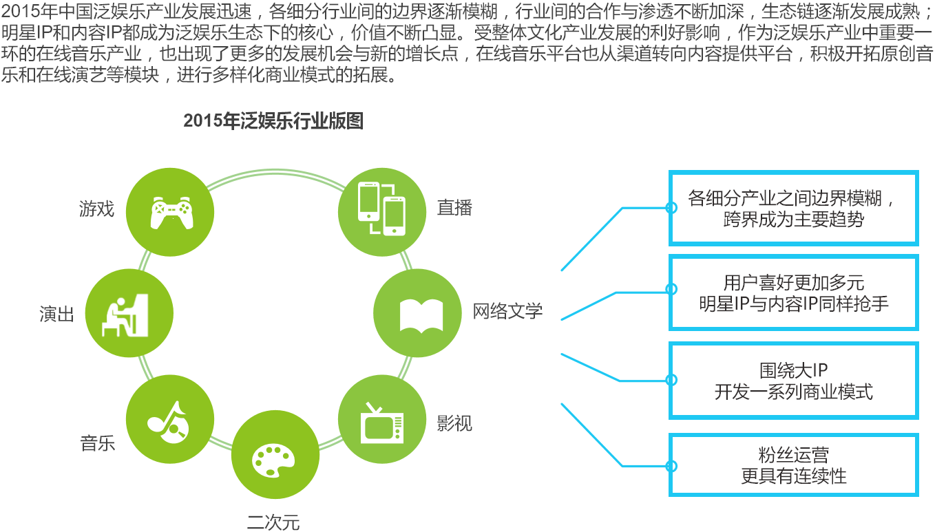 以网易云音乐和落网为竞品对象，聊聊QQ音乐的产品功能与运营策略