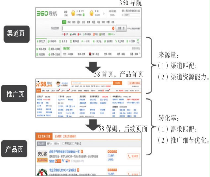 用户力：需求驱动的产品、运营和商业模式