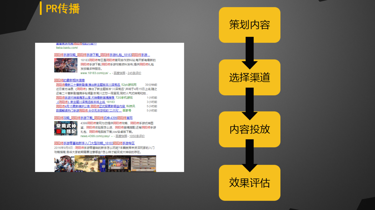 要成为一个高级运营，先从做运营方案开始