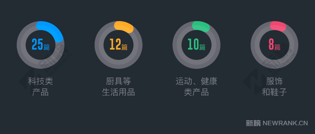 什么内容更吸引人买买买？130篇文案藏着这些规律