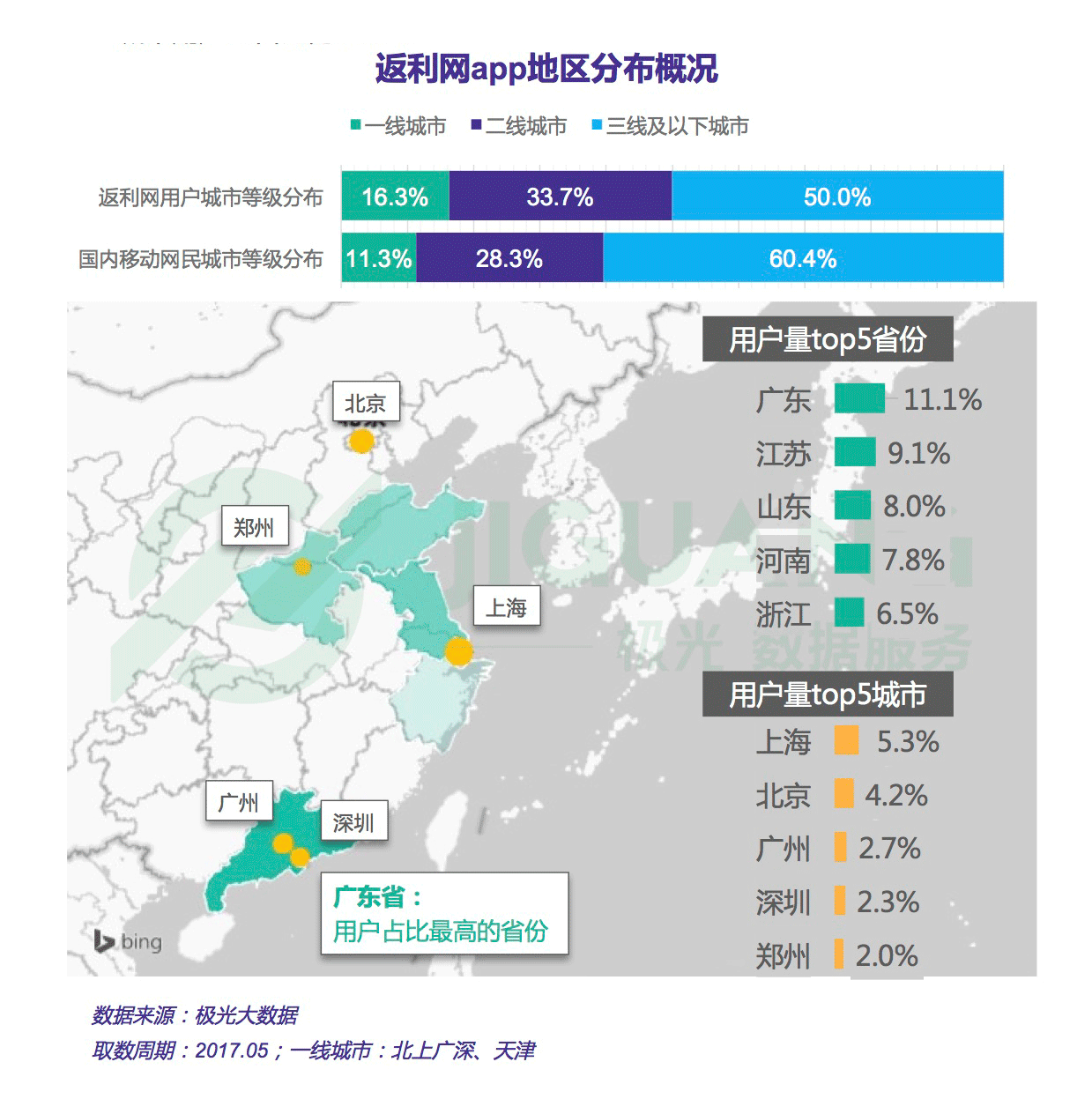 “带货女王”之争：导购电商app行业研究报告