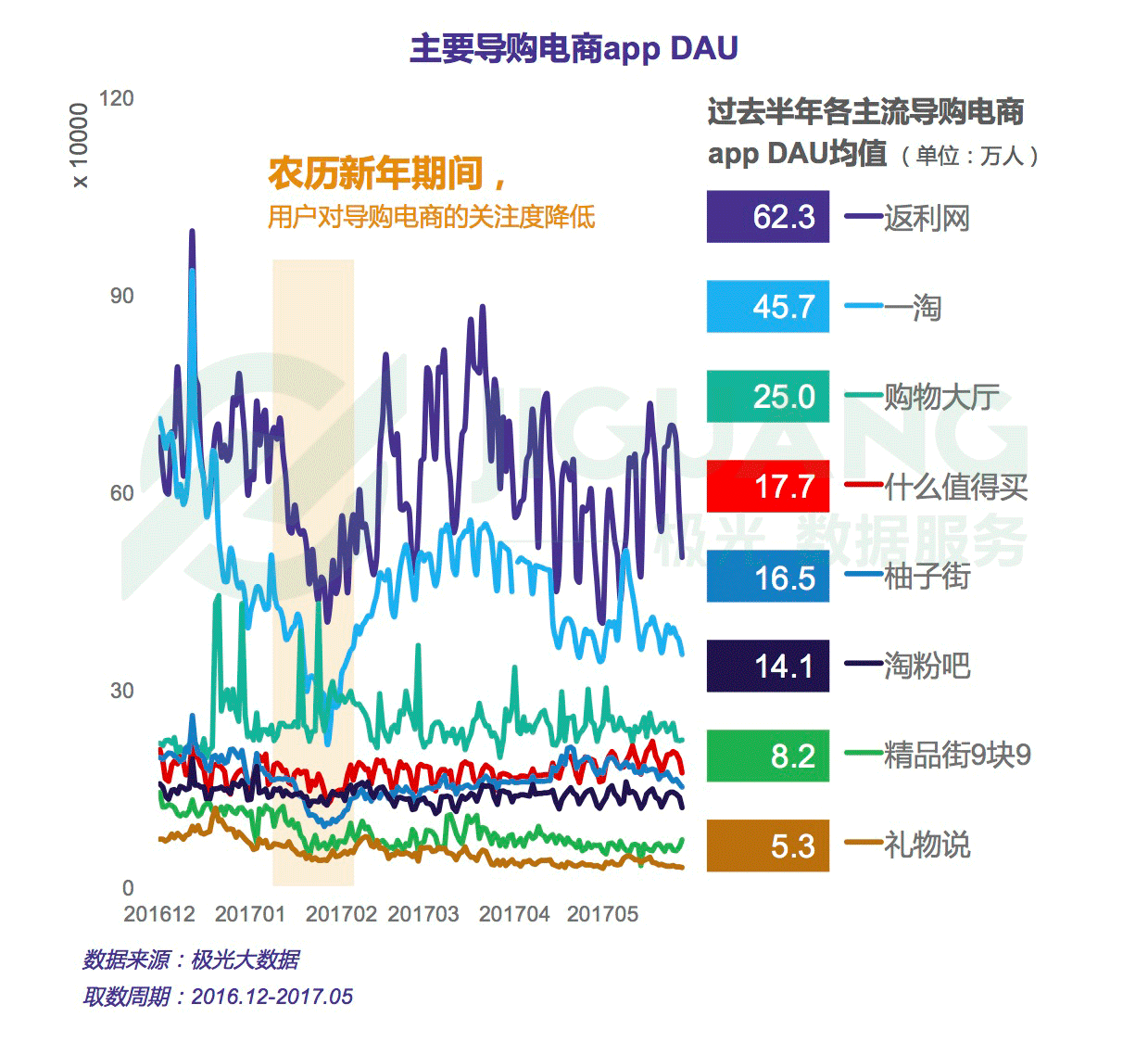 “带货女王”之争：导购电商app行业研究报告