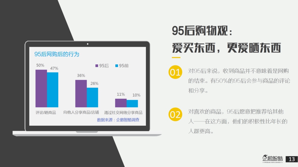 企鹅智酷：“解剖”95后——私享未来10年消费红利报告