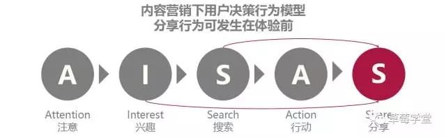 这 4 页 PPT ，让你明白什么是互联网“内容营销”