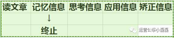 微信运营必须掌握的7个写作技巧，立马升职加薪！