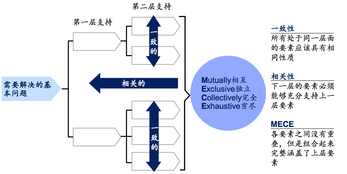 如何快速成为行业专家，提高分析问题能力？