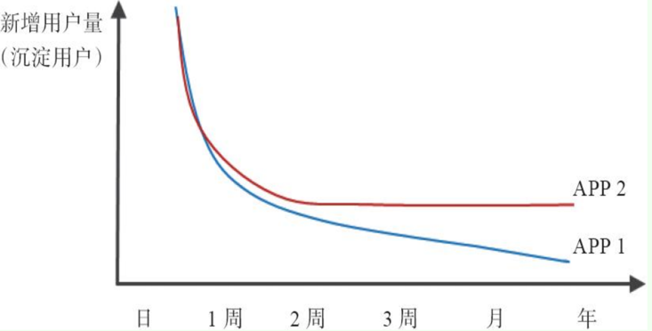 用户力：需求驱动的产品、运营和商业模式