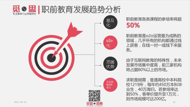 觅思：大学生职前教育报告