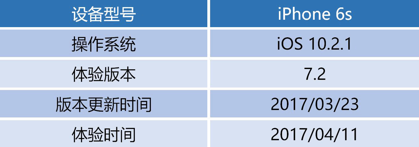 以网易云音乐和落网为竞品对象，聊聊QQ音乐的产品功能与运营策略