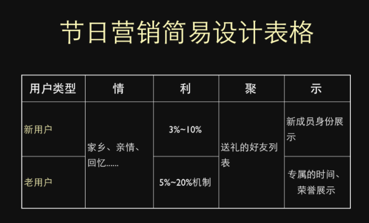 互联时代的节日营销，应该怎么做才最有效？