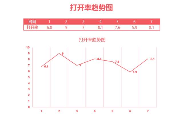 用高数公式分析文章打开率？哭着也要看完！