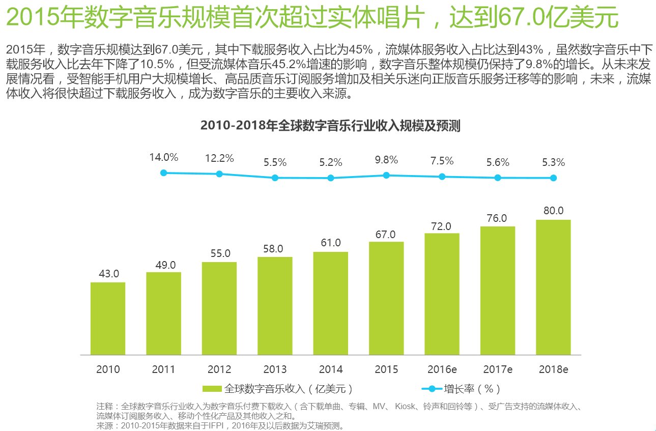 以网易云音乐和落网为竞品对象，聊聊QQ音乐的产品功能与运营策略