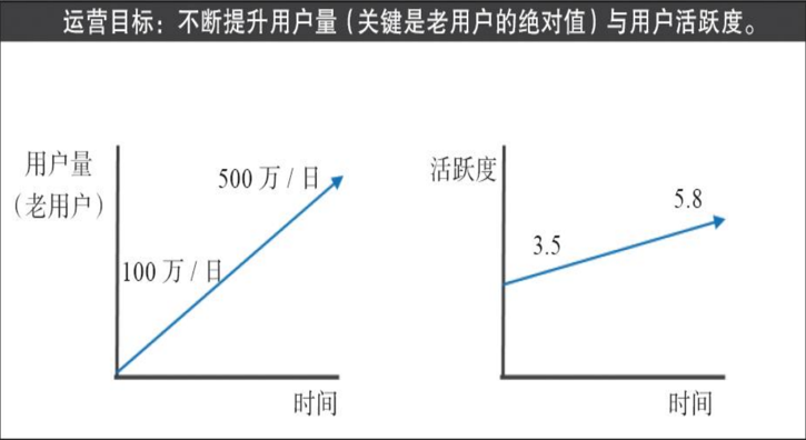 用户力：需求驱动的产品、运营和商业模式