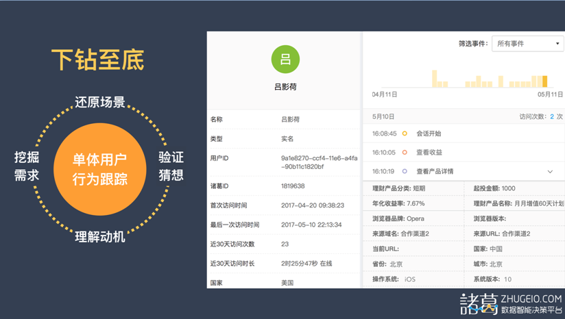 「分析数据」是找出关键驱动元素的好方法