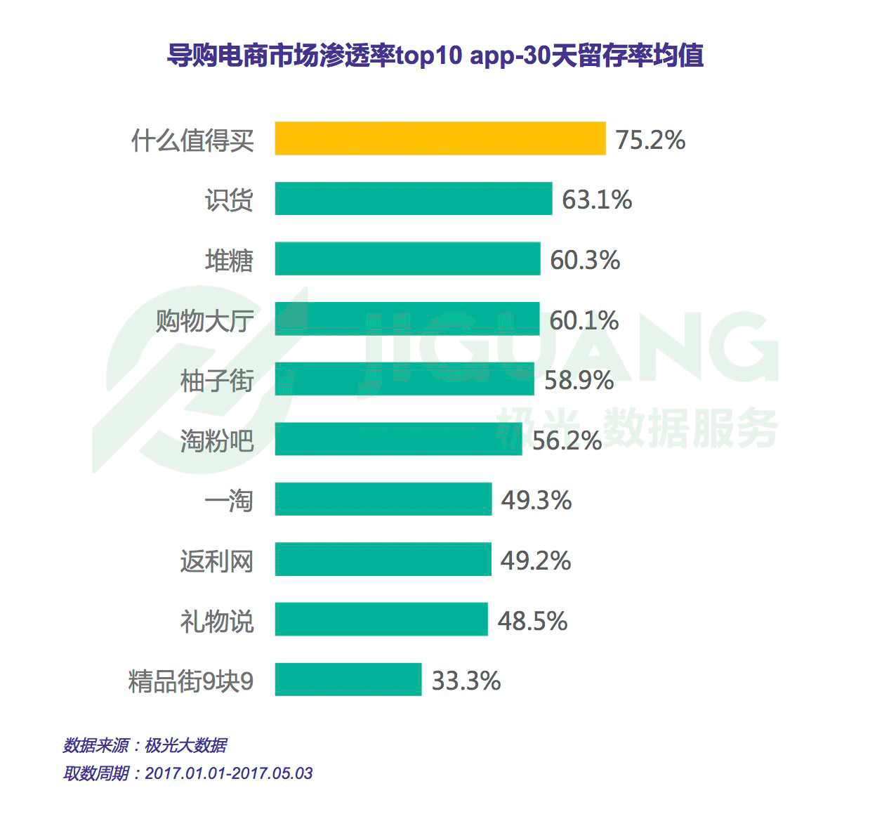 “带货女王”之争：导购电商app行业研究报告