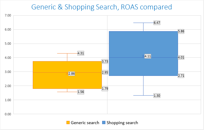 Foundit：36%的购物会话是直接从产品页面开始的