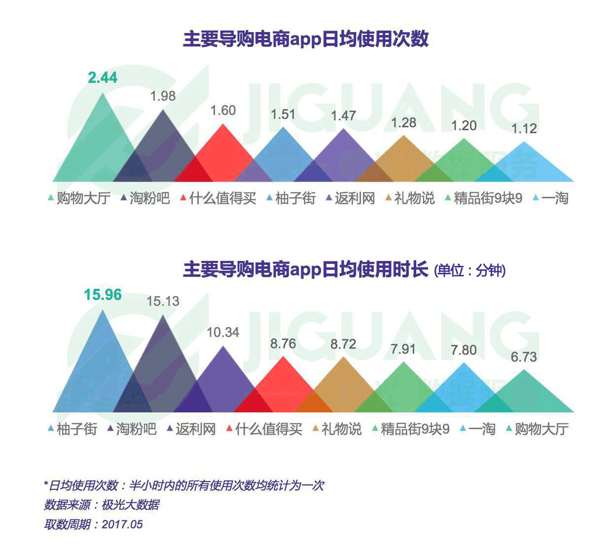 “带货女王”之争：导购电商app行业研究报告