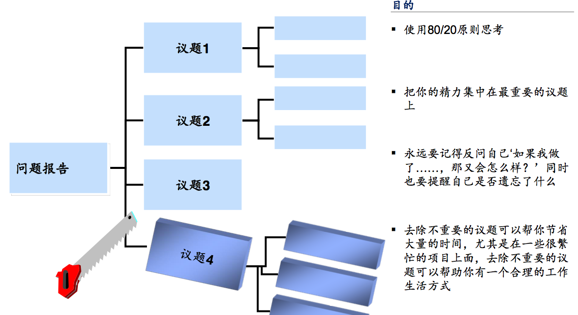 如何快速成为行业专家，提高分析问题能力？