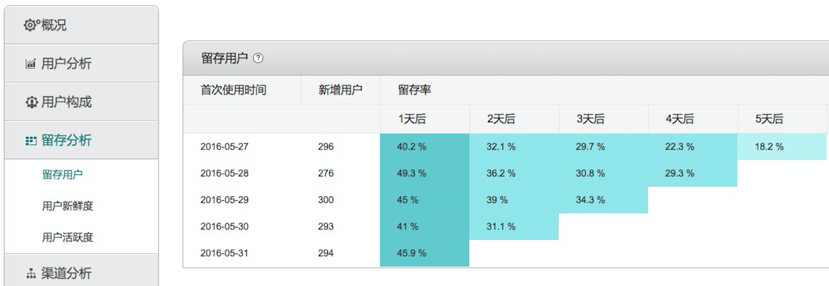 用户力：需求驱动的产品、运营和商业模式