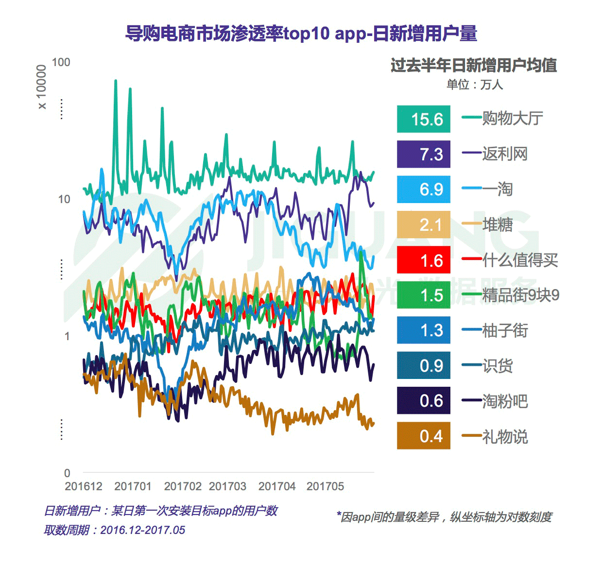 “带货女王”之争：导购电商app行业研究报告