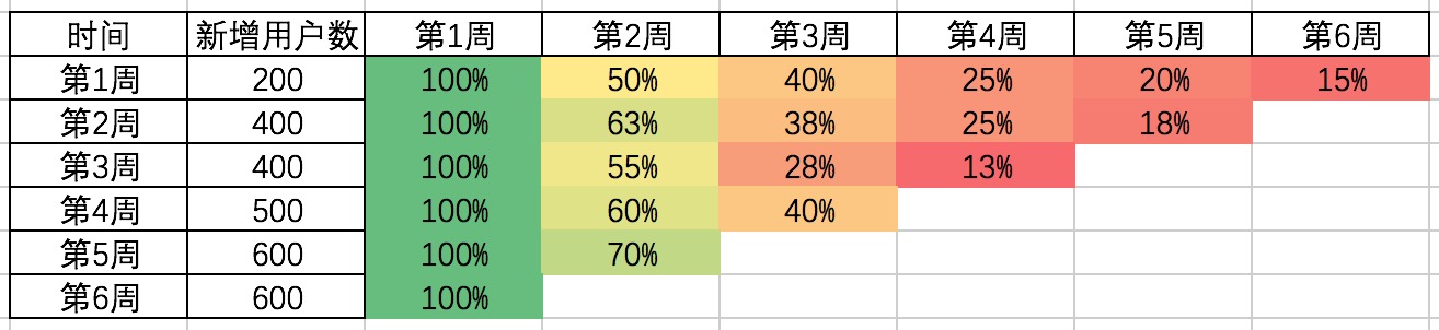 极简数据分析法：3个步骤+3个模型