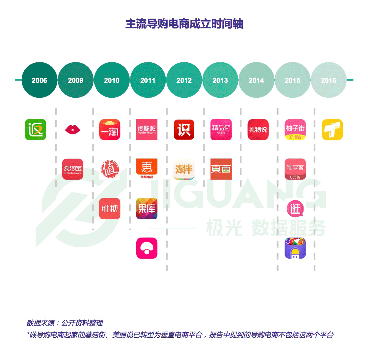 “带货女王”之争：导购电商app行业研究报告