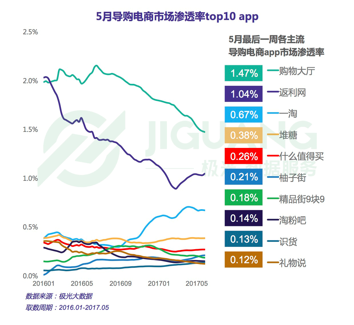 “带货女王”之争：导购电商app行业研究报告