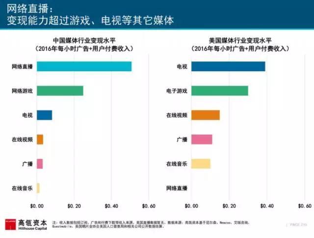 网络智酷：2017年互联网女皇报告述评